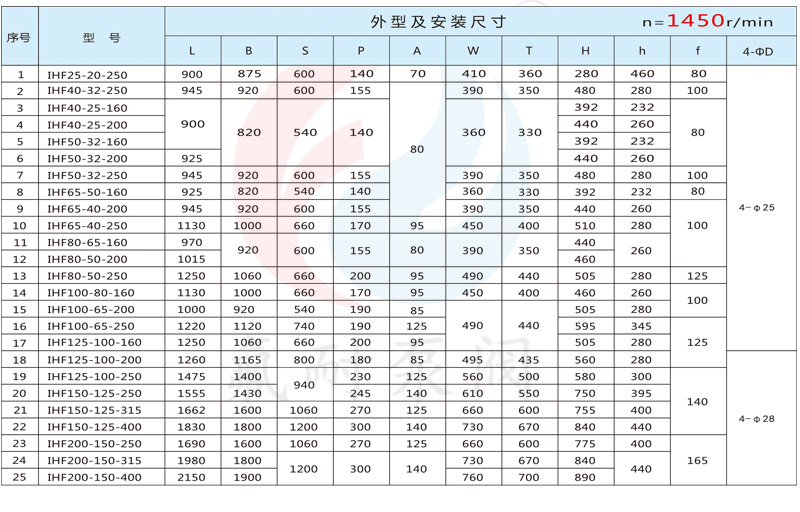 IHF 型氟塑料離心泵(圖12) 7_02.jpg