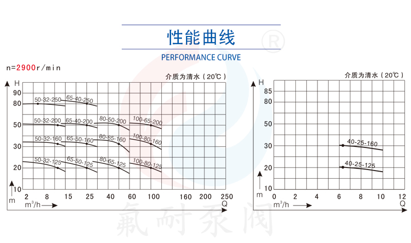 GF襯氟管道泵(圖8) 6.jpg