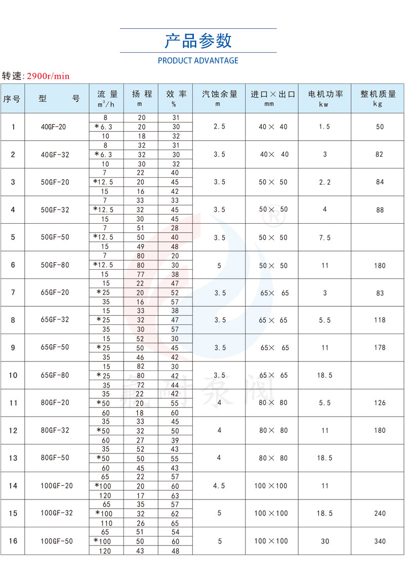 GF襯氟管道泵(圖7) 5.jpg
