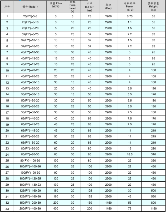 FY 型耐磨耐腐液下泵(圖3) 圖片1.png